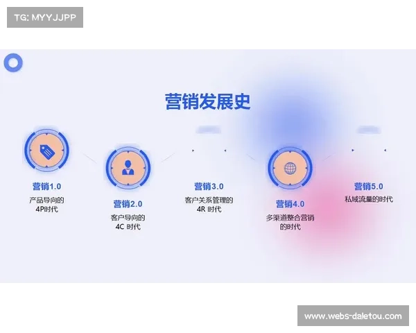 体育营销策略趋向精准化，数据分析助力品牌定位目标客群。